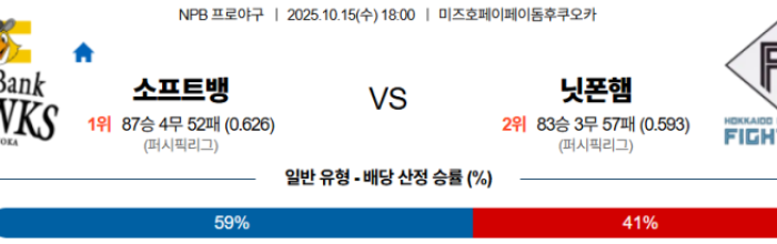 2025-10-15 18:00 NPB 소프트뱅크 니혼햄