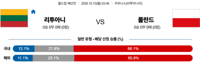 2025-10-13 03:45 월드컵 예선전 리투아니아 폴란드