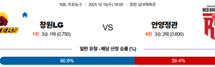 2025-10-15 19:00 KBL 창원 LG 안양 정관장