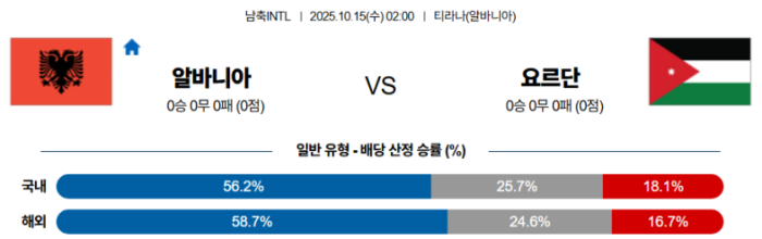 2025-10-15 02:00 남축INTL 알바니아 요르단