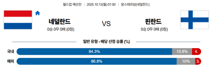 2025-10-13 01:00 월드컵 예선전 네덜란드 핀란드