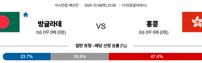 2025-10-09 23:00 아시안컵 예선전 방글라데시 홍콩