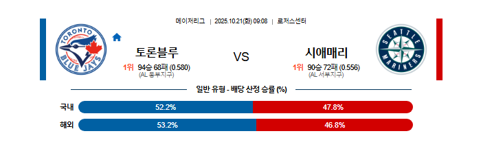 2025-10-21 09:08 MLB 토론토 vs 시애틀