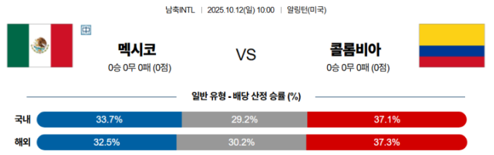 2025-10-12 10:00 남축INTL 멕시코 콜롬비아