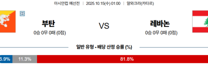 2025-10-15 01:00 아시안컵 예선전 부탄 레바논