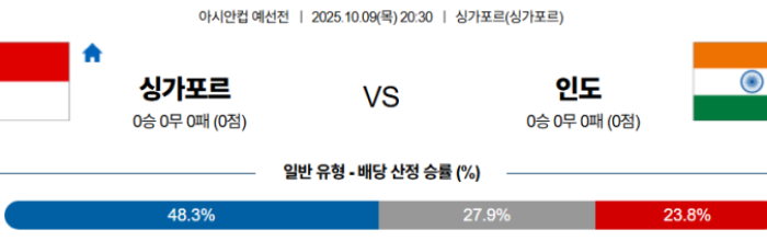 2025-10-09 20:30 아시안컵 예선전 싱가포르 인도