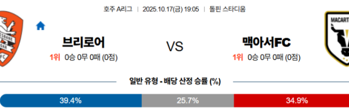 2025-10-17 19:05 호주 A리그 브리즈번 로어 FC 맥아서 FC