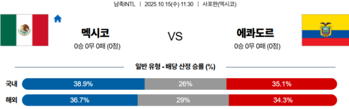 2025-10-15 11:30 남축INTL 멕시코 에콰도르