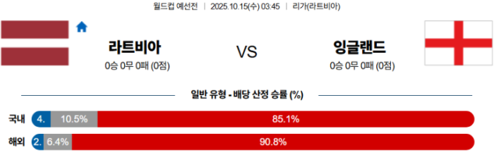 2025-10-15 03:45 월드컵 예선전 라트비아 잉글랜드