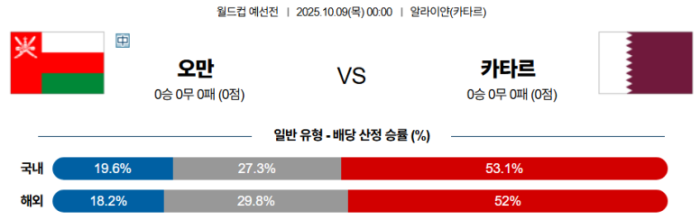 2025-10-09 00:00 월드컵 예선전 오만 카타르