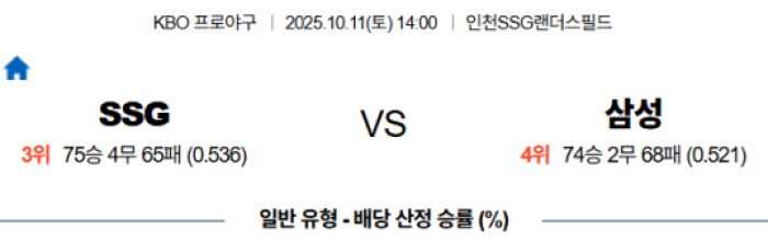 2025-10-11 14:00 KBO SSG 삼성