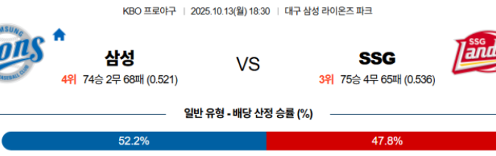 2025-10-13 18:30 KBO 삼성 SSG