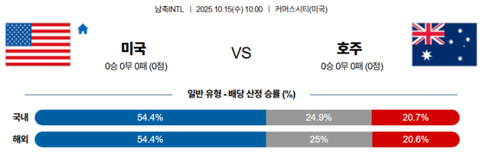 2025-10-15 10:00 남축INTL 미국 호주