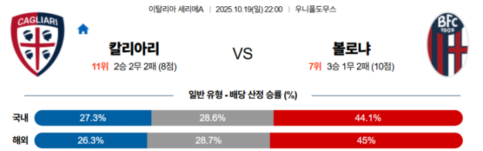 2025-10-19 22:00 세리에 A 칼리아리 칼초 볼로냐 FC