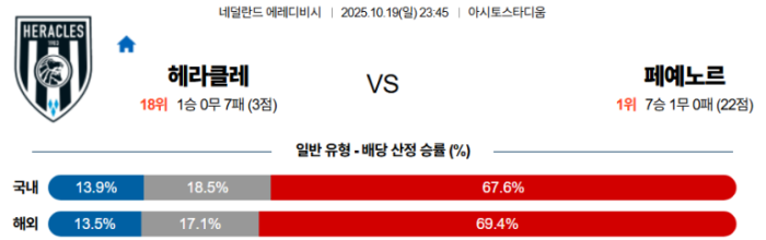 2025-10-19 23:45 에레디비지 헤라클레스 알멜로 페예노르트