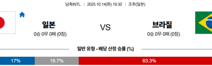 2025-10-14 19:30 남축INTL 일본 브라질