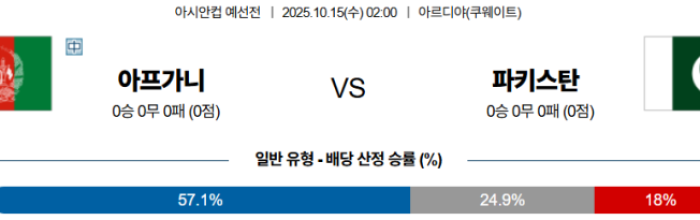 2025-10-15 02:00 아시안컵 예선전 아프가니스탄 파키스탄