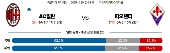 2025-10-20 03:45 세리에 A AC 밀란 ACF 피오렌티나