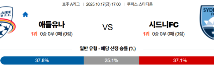 2025-10-17 17:00 호주 A리그 애들레이드 유나이티드 FC 시드니 FC
