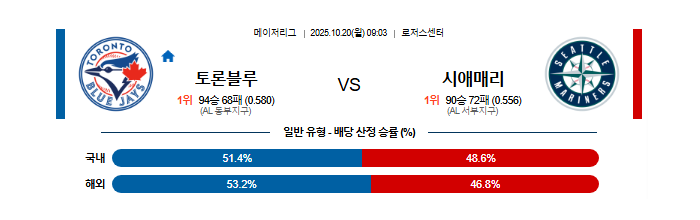 2025-10-20 09:03 MLB 토론토 vs 시애틀