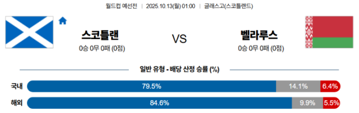2025-10-13 01:00 월드컵 예선전 스코틀랜드 벨라루스