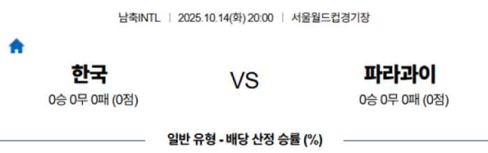 2025-10-14 20:00 남축INTL 대한민국 파라과이