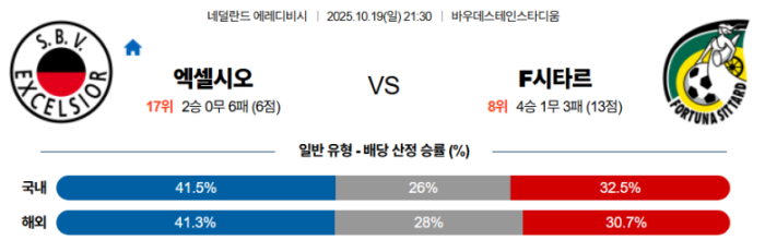 2025-10-19 21:30 에레디비지 엑셀시오르 F시타르