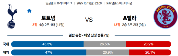 2025-10-19 22:00 프리미어리그 토트넘 홋스퍼 애스턴 빌라