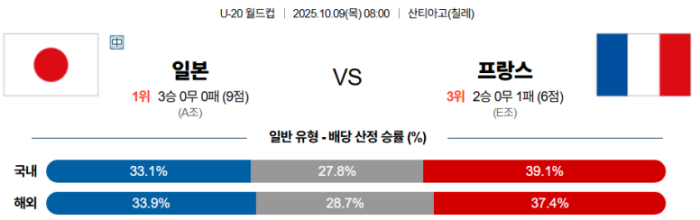 2025-10-09 08:00 U-20 월드컵 일본 프랑스