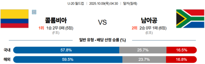 2025-10-09 04:30 U-20 월드컵 콜롬비아 남아공